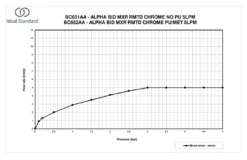 Ideal Standard Alpha - Bidetkraan Met Waste, Chroom BC652AA 7 Ideal Standard Alpha - Bidetkraan Met Waste, Chroom BC652AA -sanitino 6d3bacd1af00e92b1dadee6c
