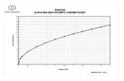 Ideal Standard Alpha - Wastafelkraan Met Waste, Chroom BC647AA -sanitino 7f2bfbf57a3ea969393c631f