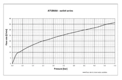 Ideal Standard Alpha - Inbouwkraan Met Inbouwdeel, Chroom A7184AA 9 Ideal Standard Alpha - Inbouwkraan Met Inbouwdeel, Chroom A7184AA -sanitino ac4936b3c61a6273c6516a36