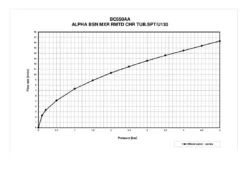 Ideal Standard Alpha - Wastafelkraan Met Draaibare Uitloop, Chroom BC650AA 5 Ideal Standard Alpha - Wastafelkraan Met Draaibare Uitloop, Chroom BC650AA -sanitino e31ff5a26355b36dbc66ee42